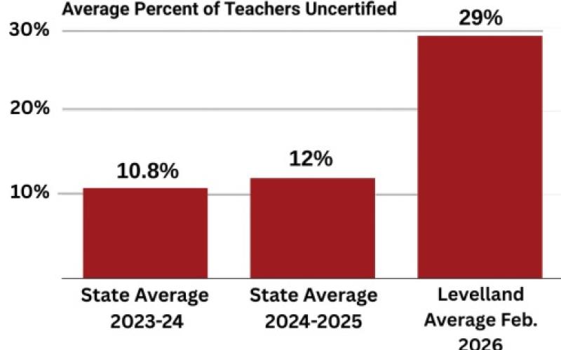 LISD approves teacher certification action plan