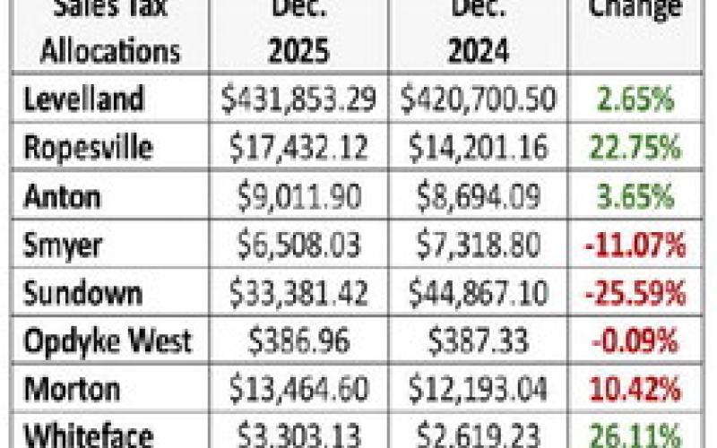 Hancock distributes sales tax allocations