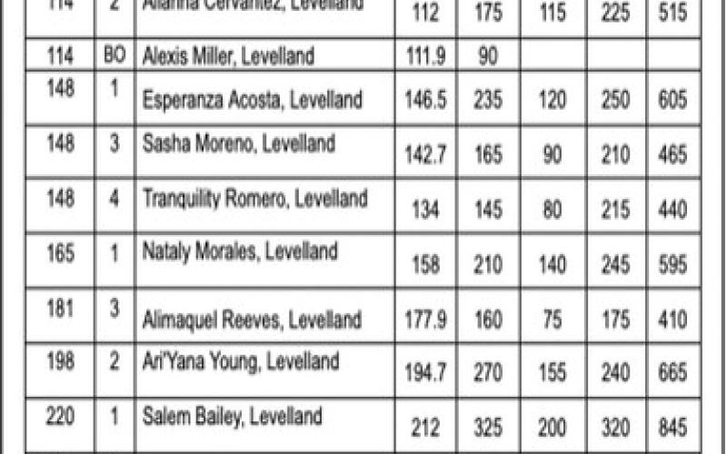 POWERLIFTING IN PLAINVIEW