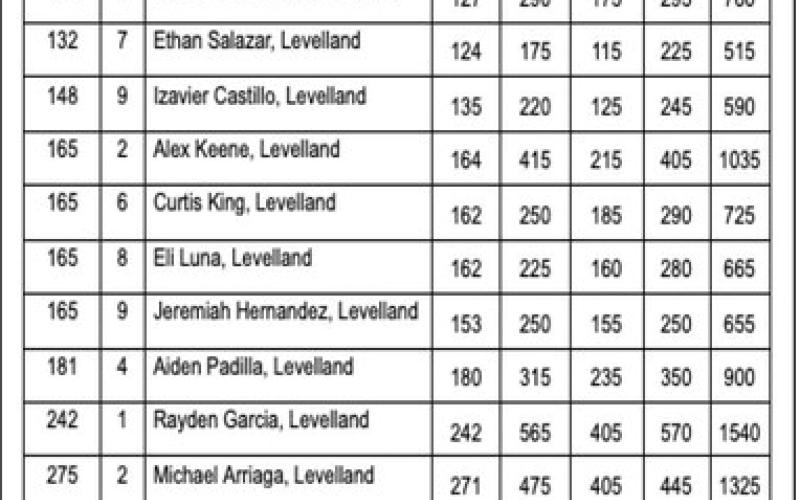POWERLIFTING IN PLAINVIEW