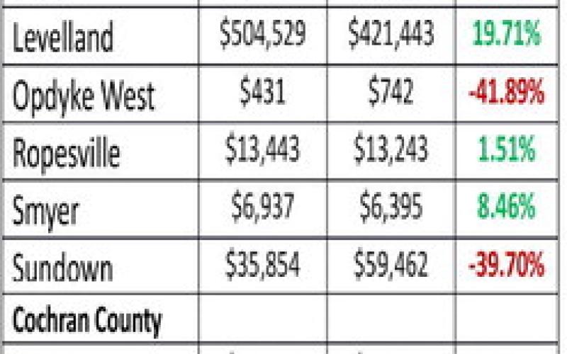Hancock distributes tax allocations
